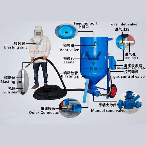 سندبلاست شیرالات صنعتی